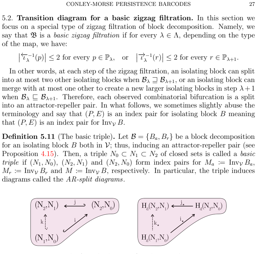 Figure 18