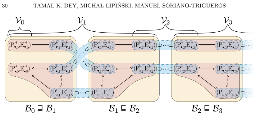 Figure 19