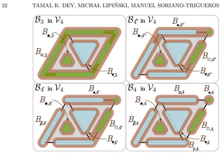 Figure 20