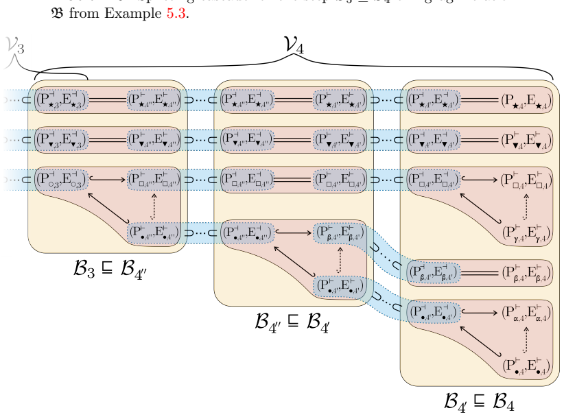 Figure 21