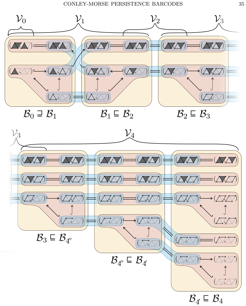 Figure 22