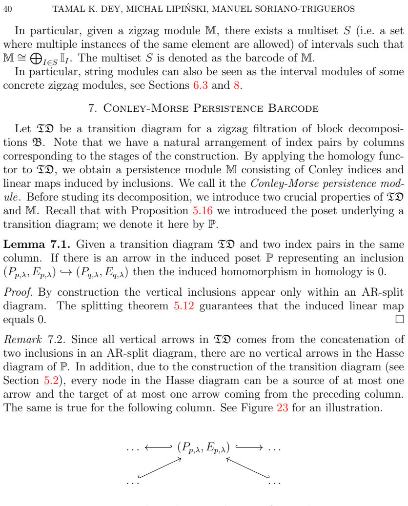 Figure 23