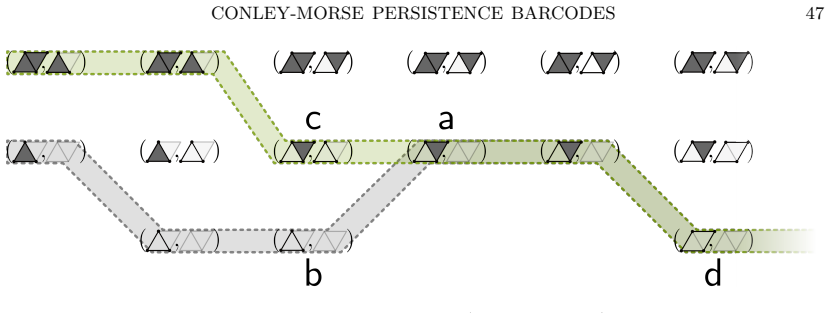 Figure 25