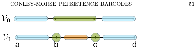 Figure 26