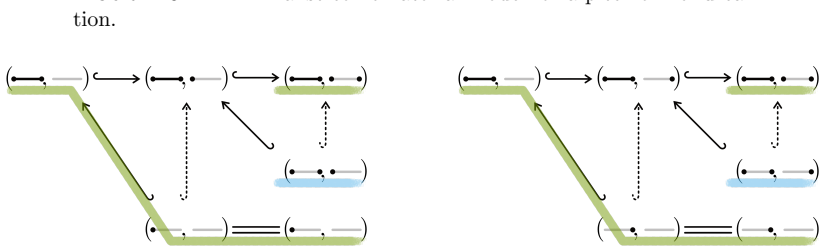 Figure 27