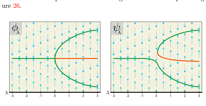 Figure 28