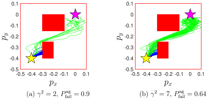 Figure 3.1