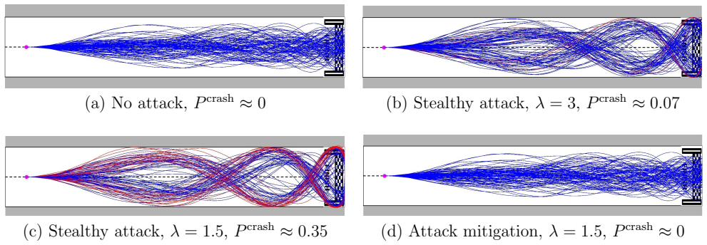 Figure 6.5
