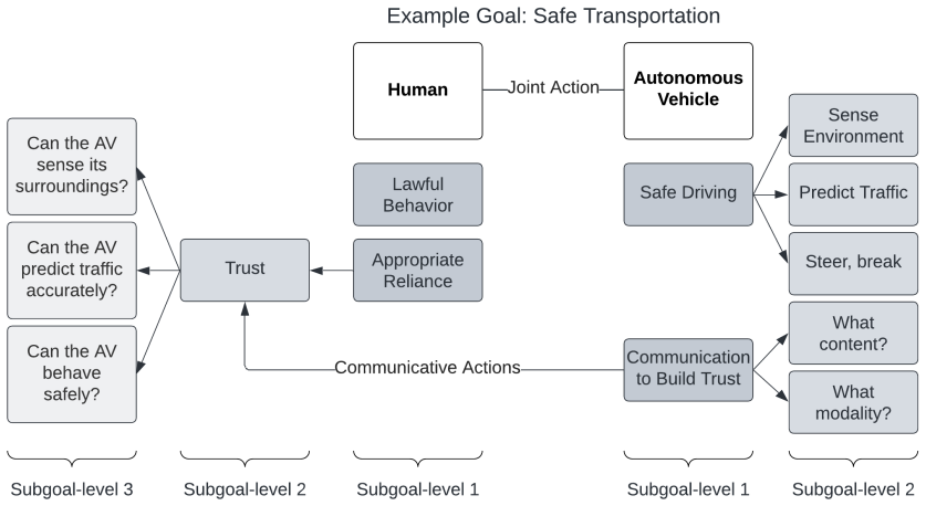 Figure 1.2