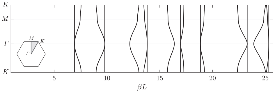 Figure 15
