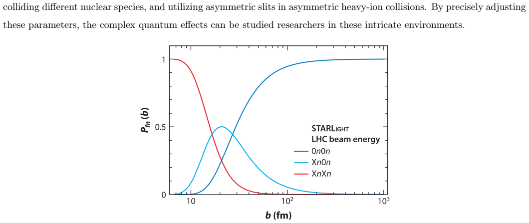 Figure 5.5