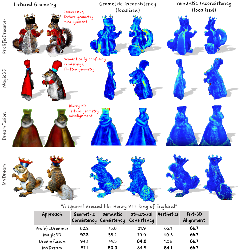 Figure 21