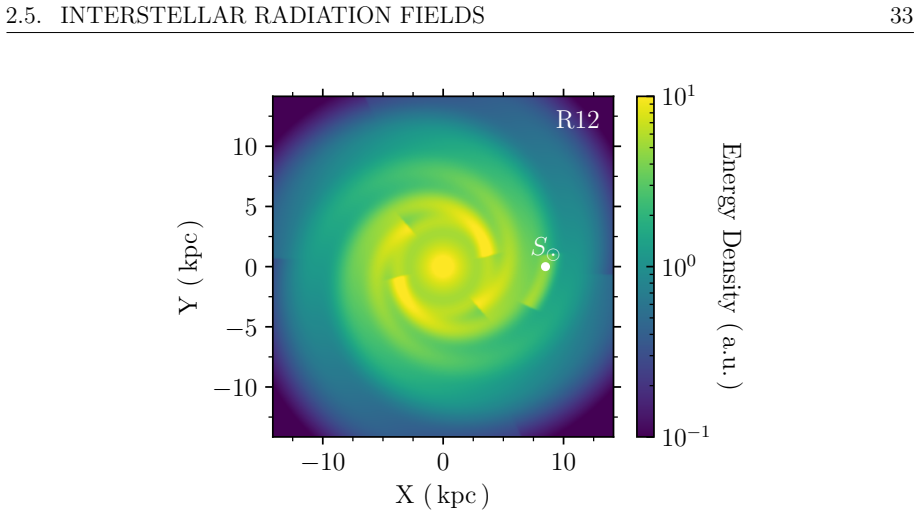 Figure 2.10