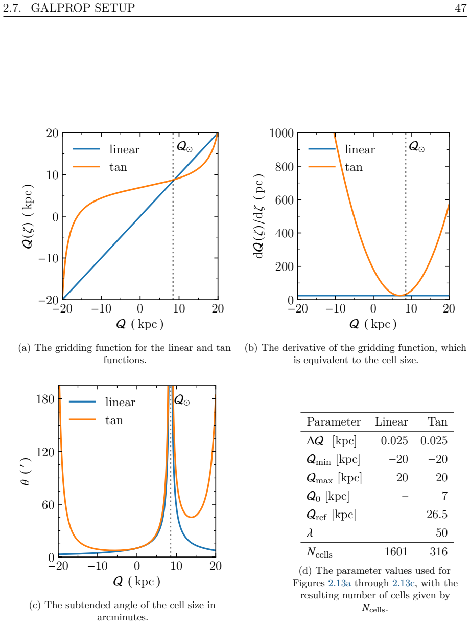 Figure 2.13