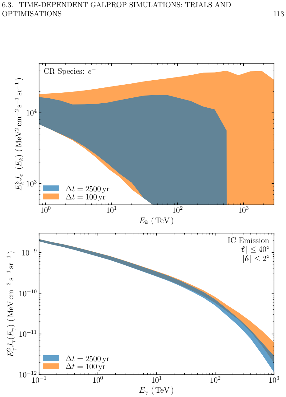 Figure 6.3
