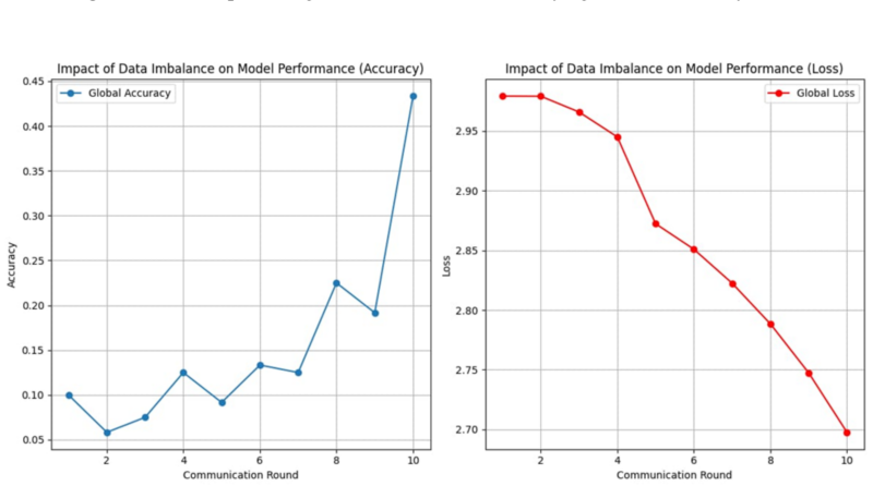 Figure 21