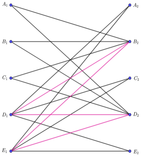 Figure 8
