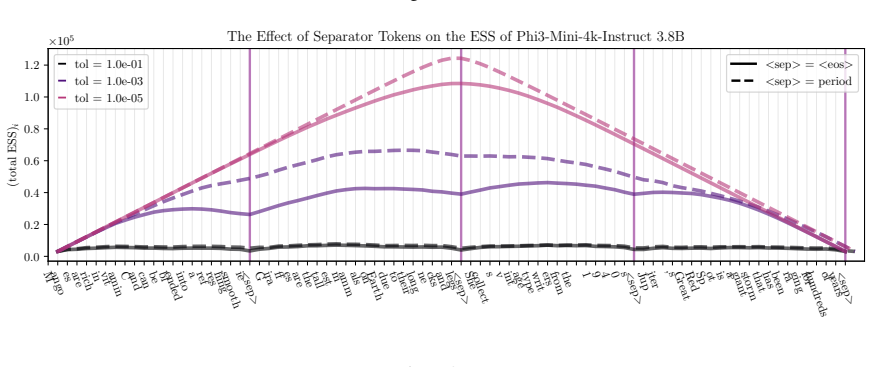 Figure 37