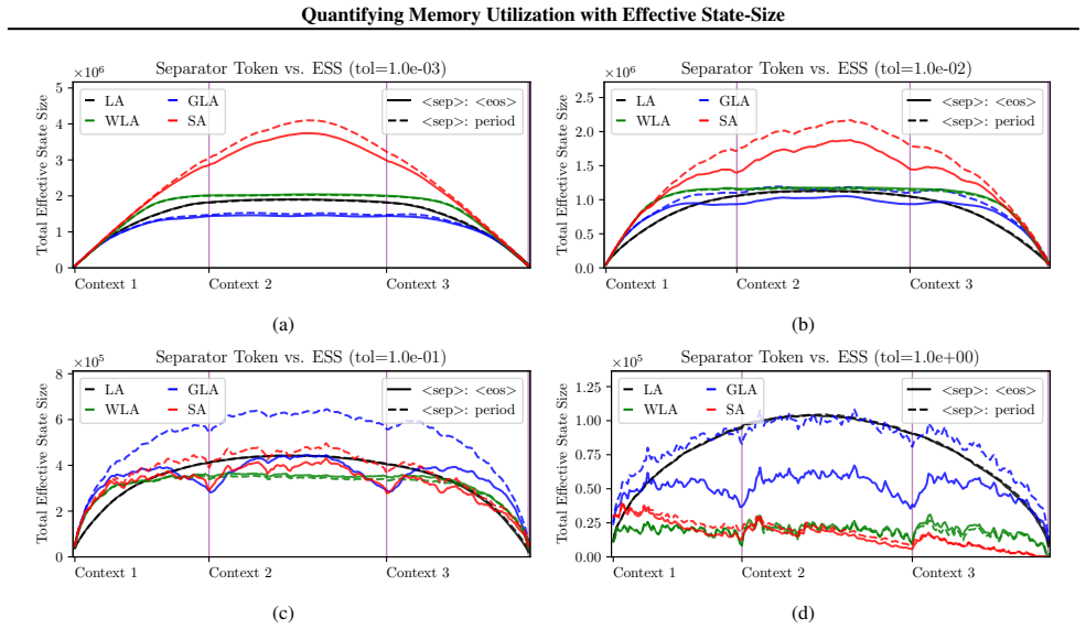 Figure 41