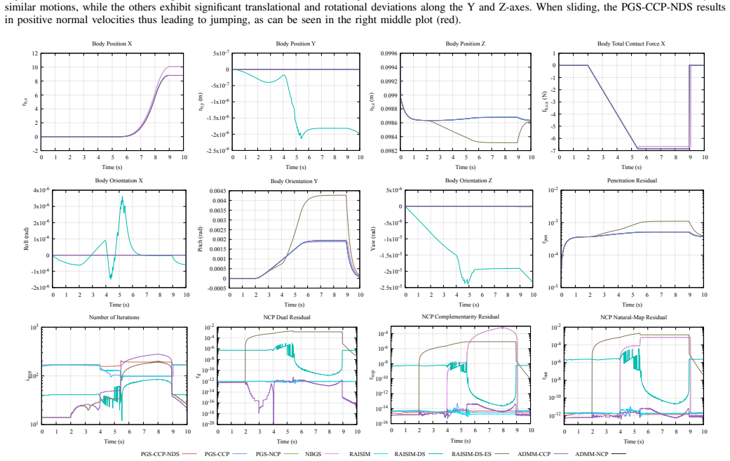 Figure 11