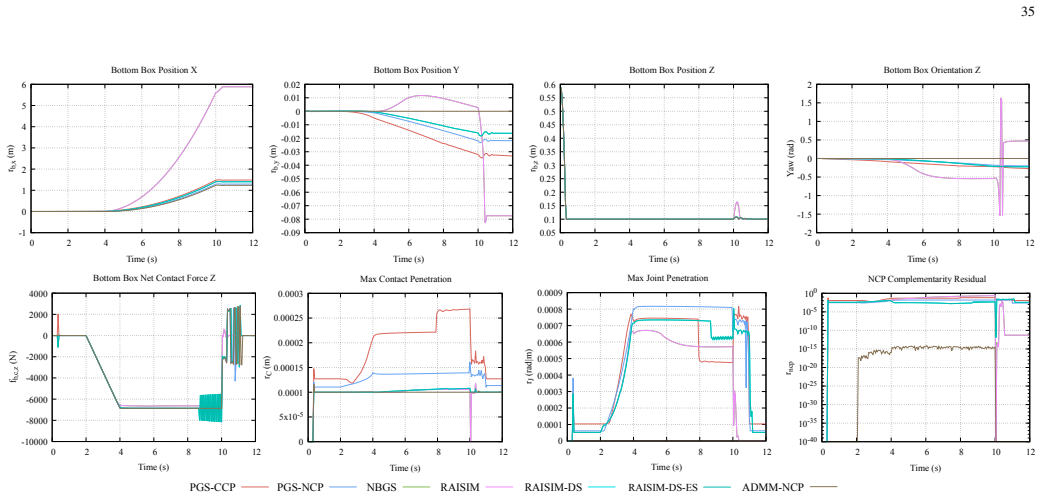 Figure 17