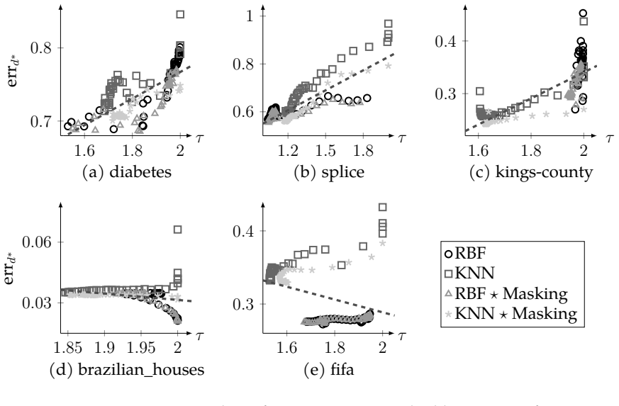 Figure 3.5