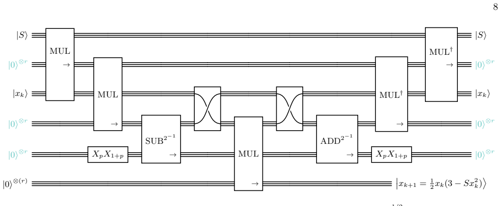 Figure 6