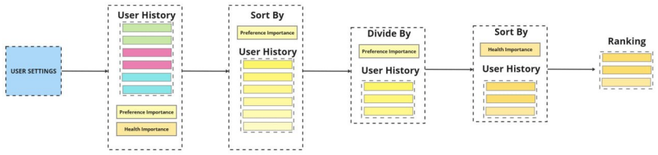 Figure 7.3