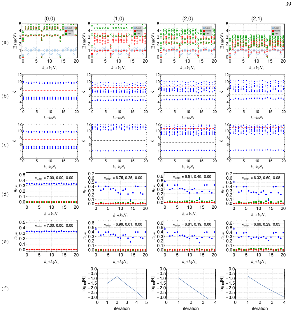 Figure 23