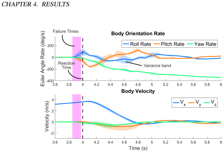 Figure 4.3
