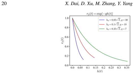 Figure 15