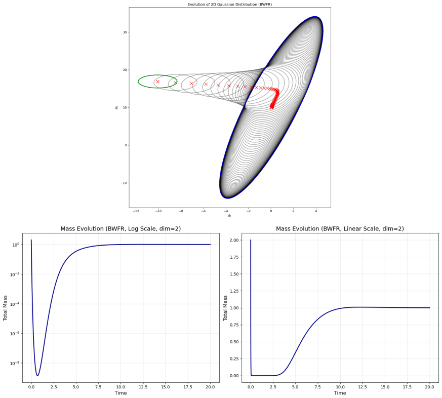 Figure 6.1