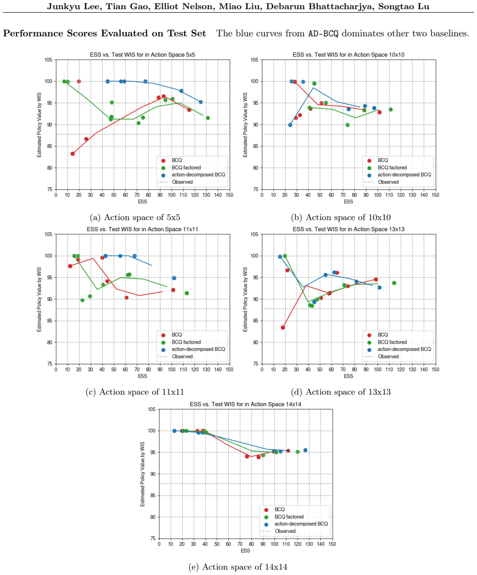 Figure 14