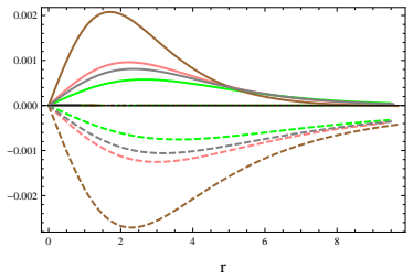 Figure 8