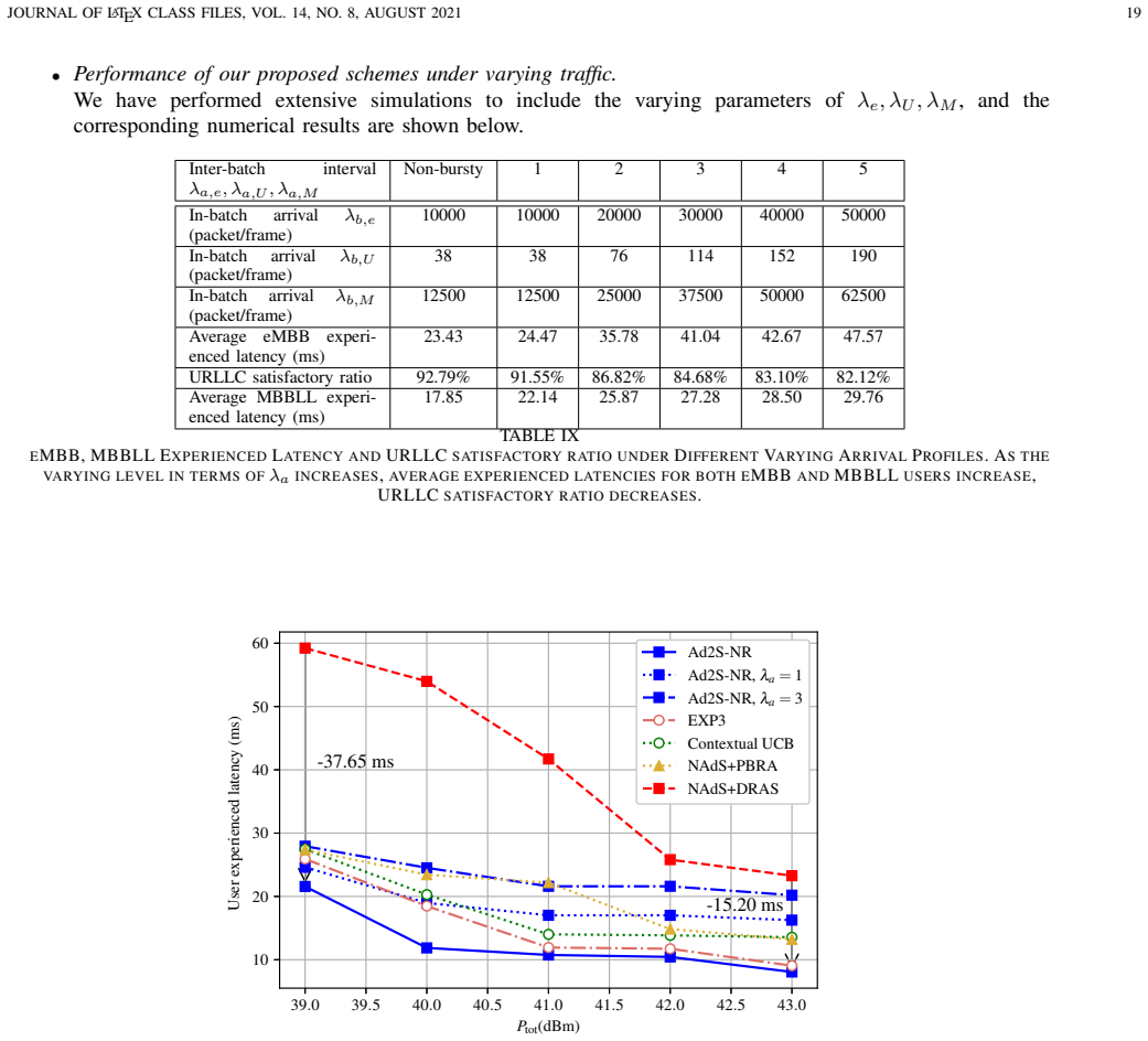 Figure 19