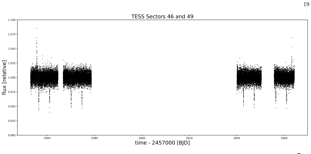 Figure 15