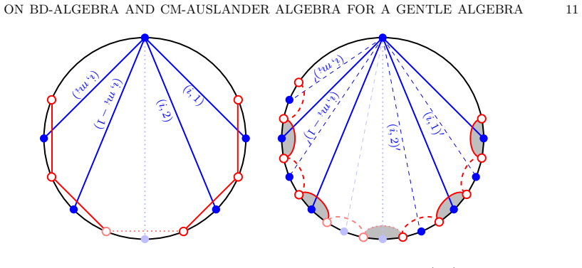 Figure 3.2