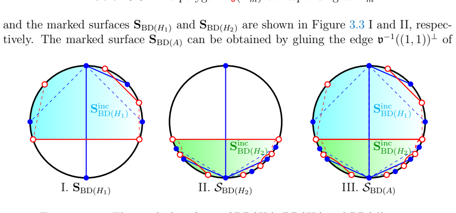Figure 3.4