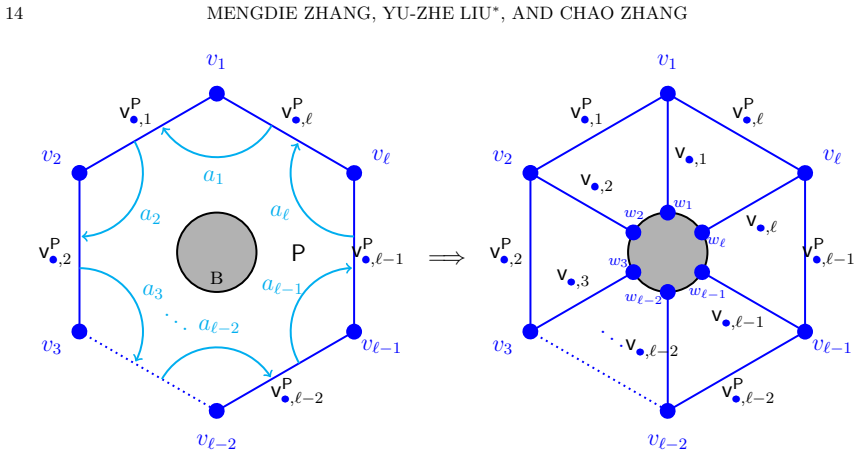 Figure 3.6
