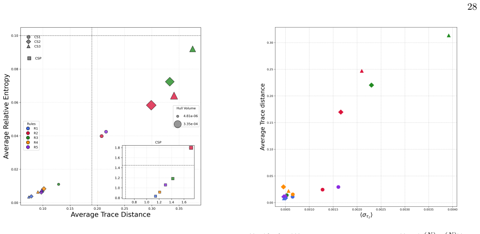 Figure 26