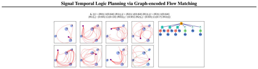 Figure 28