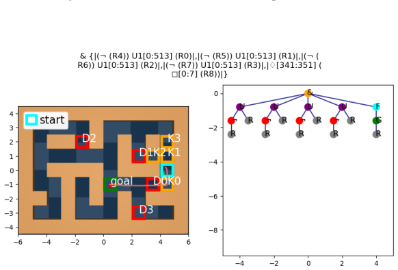 Figure 36