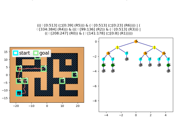 Figure 41