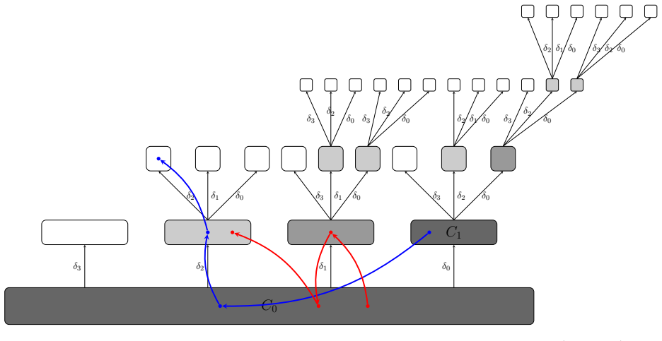Figure 4.3