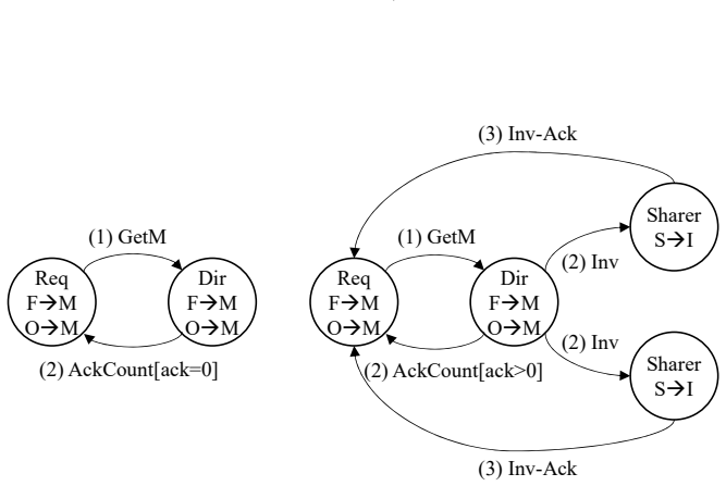 Figure 3.12