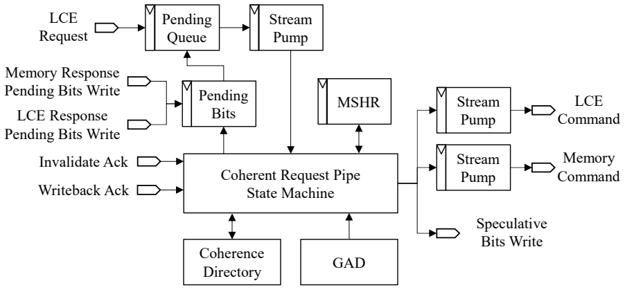 Figure 5.4