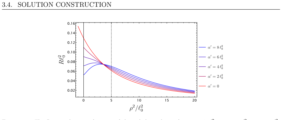 Figure 3.1
