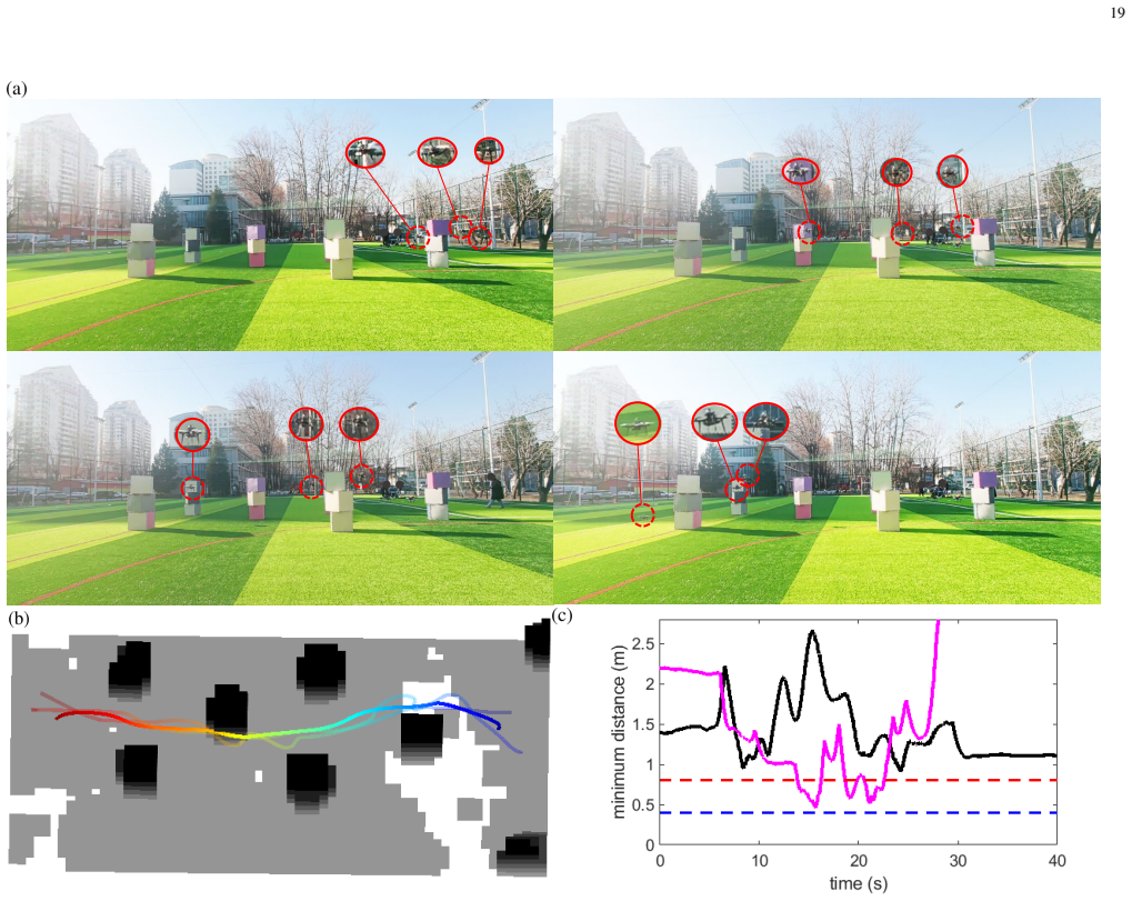 Figure 20