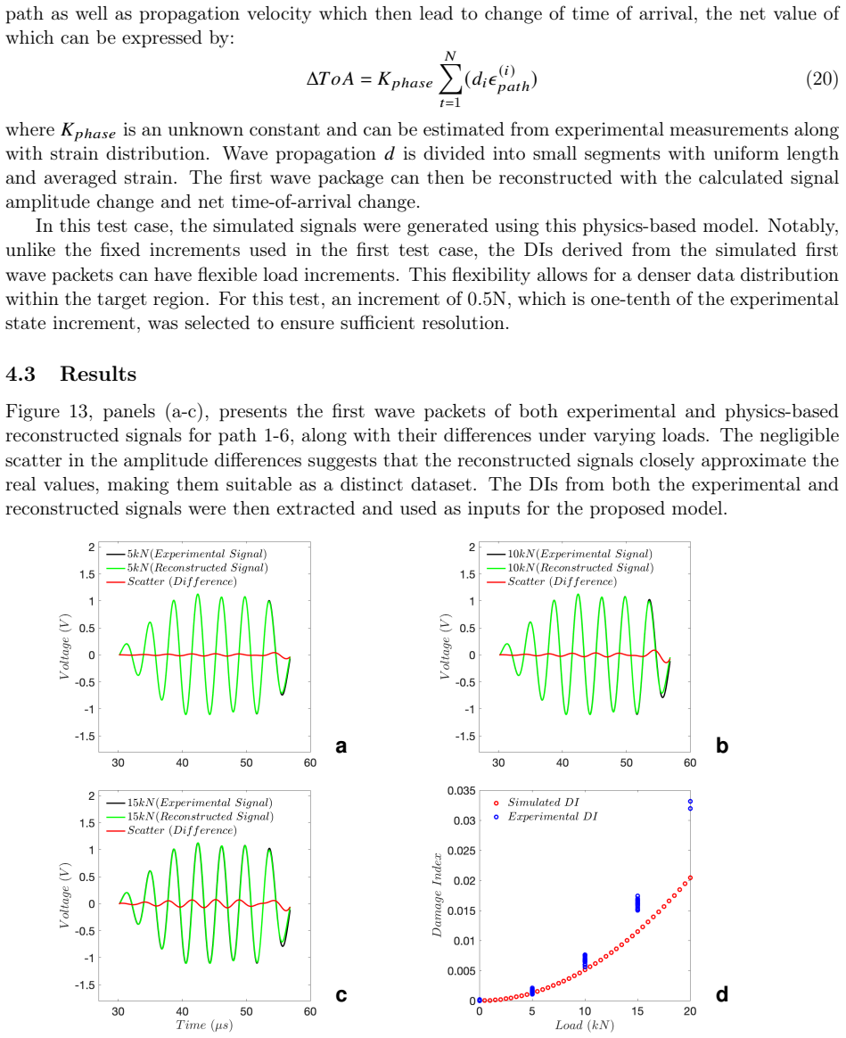 Figure 13