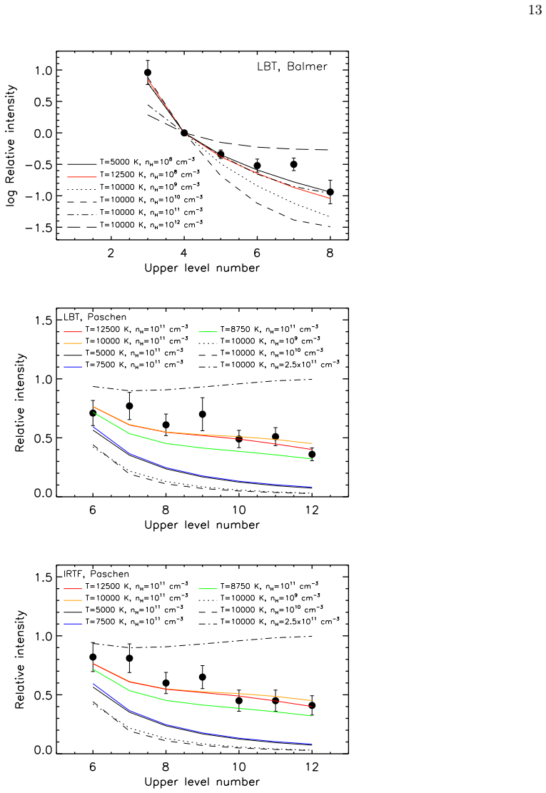 Figure 10
